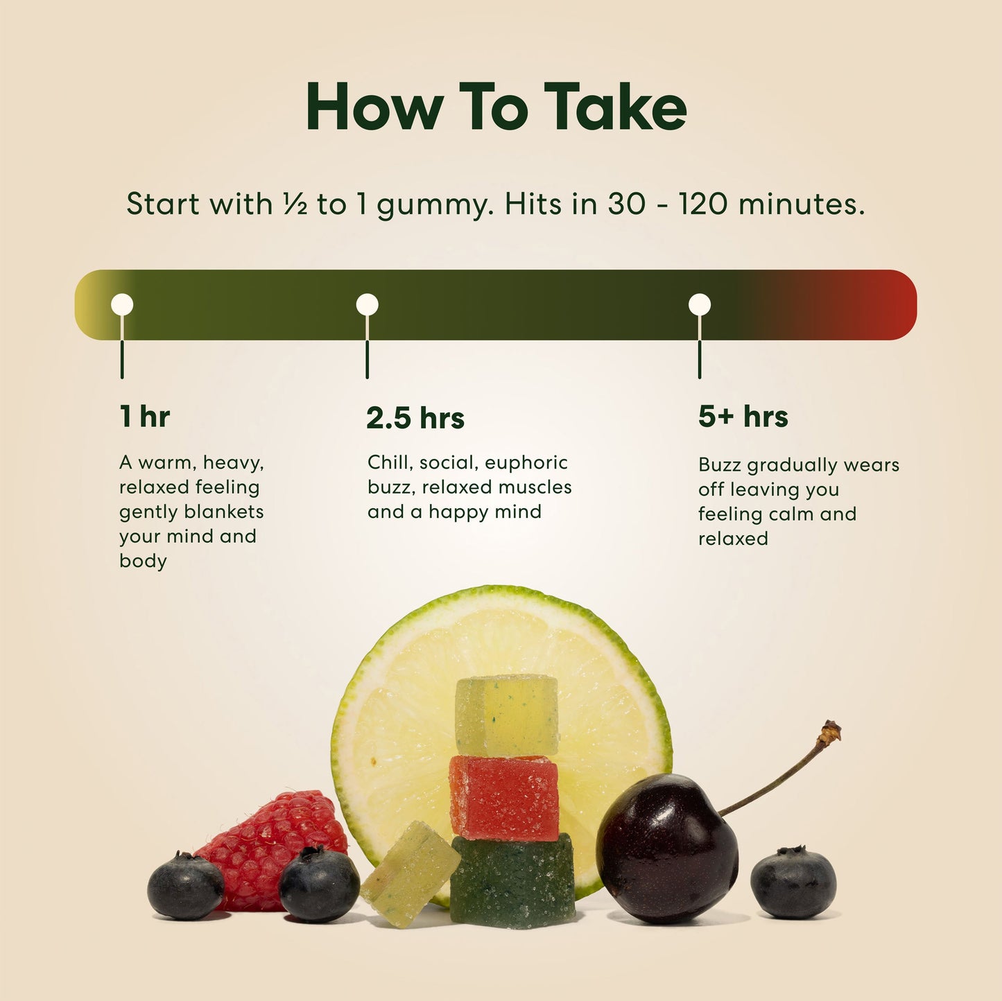 Fruit Zinger Chews - 15mg