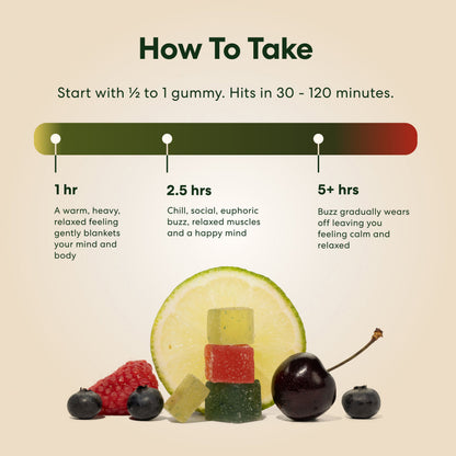 Fruit Zinger Chews - 15mg